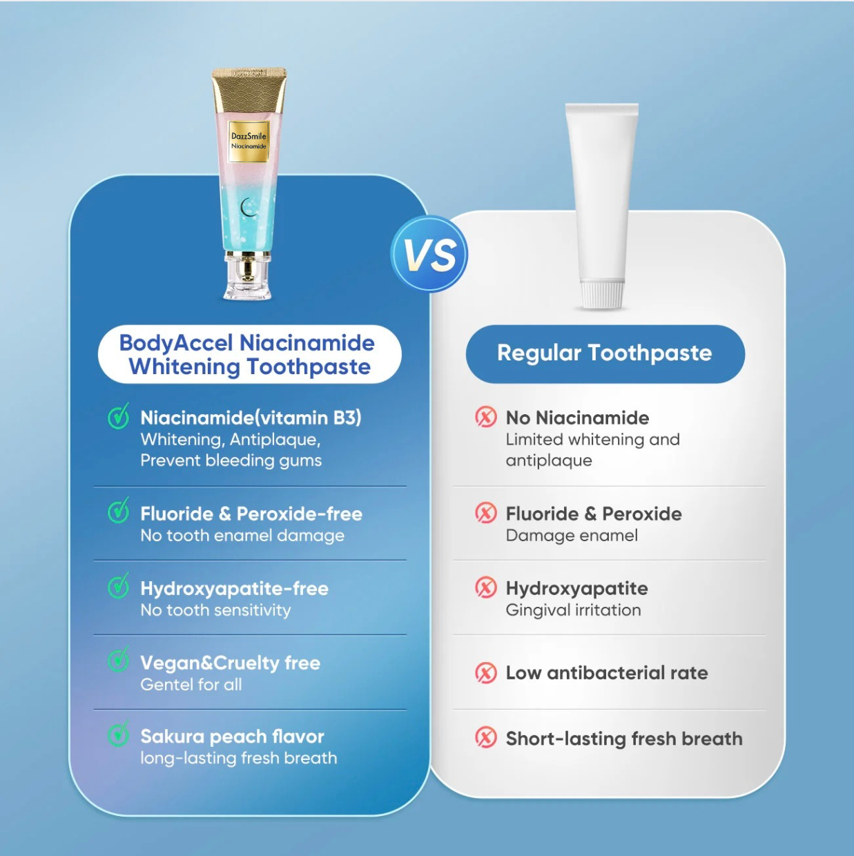 Premium Niacinamide Whitening Toothpaste - Dazz Smile
